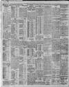 Bristol Times and Mirror Wednesday 19 June 1912 Page 8