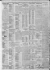 Bristol Times and Mirror Thursday 08 August 1912 Page 8