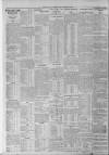 Bristol Times and Mirror Friday 04 October 1912 Page 8