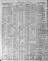 Bristol Times and Mirror Wednesday 09 October 1912 Page 8