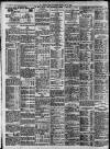 Bristol Times and Mirror Monday 12 May 1913 Page 8