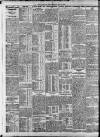 Bristol Times and Mirror Thursday 10 July 1913 Page 10