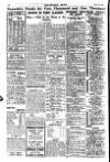 Reynolds's Newspaper Sunday 29 April 1923 Page 20