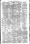 Reynolds's Newspaper Sunday 05 April 1925 Page 21