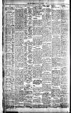 The Sportsman Friday 03 August 1923 Page 8