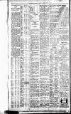 The Sportsman Tuesday 12 February 1924 Page 6