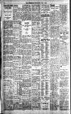 The Sportsman Wednesday 02 July 1924 Page 8