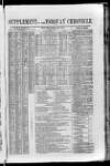 Torquay Chronicle and South Devon Advertiser Saturday 22 February 1862 Page 9