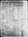 Grimsby Daily Telegraph Friday 27 May 1910 Page 4