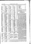 Volunteer Service Gazette and Military Dispatch Saturday 22 December 1860 Page 9