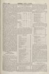 Volunteer Service Gazette and Military Dispatch Saturday 27 March 1869 Page 11