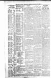 Derry Journal Wednesday 02 January 1924 Page 2