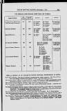 Dublin Hospital Gazette Sunday 01 November 1857 Page 19