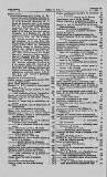 Dublin Hospital Gazette Tuesday 15 December 1857 Page 24