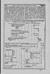 Dublin Hospital Gazette Monday 01 April 1861 Page 9