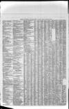 Torquay Directory and South Devon Journal Wednesday 02 March 1864 Page 10