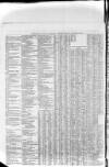 Torquay Directory and South Devon Journal Wednesday 07 September 1864 Page 10