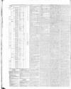 Public Ledger and Daily Advertiser Tuesday 01 September 1835 Page 2