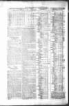 Public Ledger and Daily Advertiser Monday 15 March 1847 Page 4