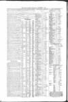 Public Ledger and Daily Advertiser Wednesday 29 September 1847 Page 4