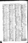 Public Ledger and Daily Advertiser Wednesday 06 March 1850 Page 4