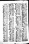 Public Ledger and Daily Advertiser Thursday 25 April 1850 Page 4