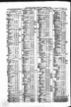 Public Ledger and Daily Advertiser Tuesday 26 November 1850 Page 4