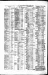 Public Ledger and Daily Advertiser Saturday 05 April 1851 Page 4