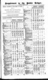 Public Ledger and Daily Advertiser Saturday 04 March 1854 Page 9