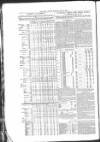 Public Ledger and Daily Advertiser Tuesday 10 May 1859 Page 4