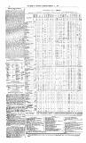 Public Ledger and Daily Advertiser Tuesday 15 March 1864 Page 8