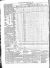 Public Ledger and Daily Advertiser Saturday 07 April 1866 Page 6