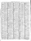 Public Ledger and Daily Advertiser Monday 09 April 1866 Page 5