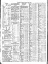 Public Ledger and Daily Advertiser Monday 09 April 1866 Page 6