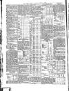 Public Ledger and Daily Advertiser Wednesday 05 March 1879 Page 4