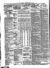 Public Ledger and Daily Advertiser Wednesday 22 June 1910 Page 8