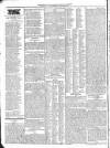 Belfast Commercial Chronicle Saturday 10 March 1821 Page 4