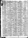 Gore's Liverpool General Advertiser Thursday 28 February 1805 Page 2