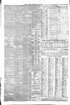 Gore's Liverpool General Advertiser Thursday 02 July 1863 Page 4