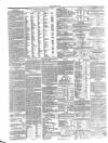 Liverpool Mail Tuesday 13 April 1841 Page 4