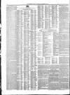 Liverpool Mail Saturday 30 September 1843 Page 6