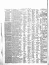 Leamington Advertiser, and Beck's List of Visitors Thursday 18 April 1850 Page 4