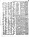 Leamington Advertiser, and Beck's List of Visitors Thursday 09 May 1850 Page 4