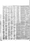 Leamington Advertiser, and Beck's List of Visitors Thursday 11 July 1850 Page 4