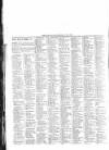 Leamington Advertiser, and Beck's List of Visitors Thursday 02 June 1853 Page 2