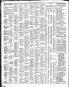 Leamington Advertiser, and Beck's List of Visitors Thursday 03 December 1857 Page 4