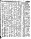 Leamington Advertiser, and Beck's List of Visitors Thursday 18 March 1858 Page 4