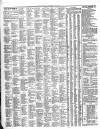 Leamington Advertiser, and Beck's List of Visitors Thursday 06 May 1858 Page 4