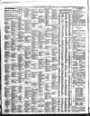 Leamington Advertiser, and Beck's List of Visitors Thursday 02 December 1858 Page 4