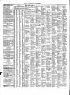 Leamington Advertiser, and Beck's List of Visitors Thursday 09 February 1860 Page 4